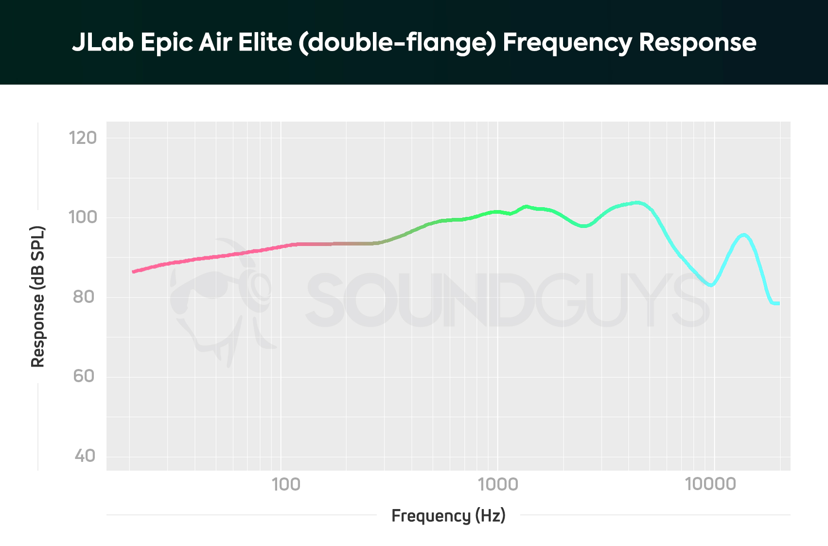 JLab_Epic Air Elite double flanged-fr